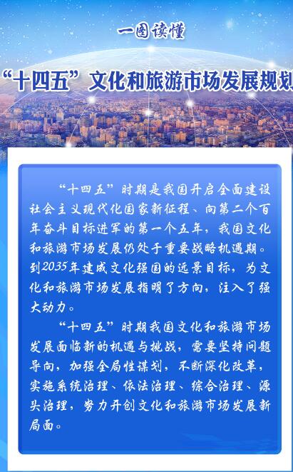 文化和旅游部印發(fā)《“十四五”文化和旅游市場 發(fā)展規(guī)劃》推動(dòng)治理體系治理能力現(xiàn)代化 促進(jìn)文化和旅游市場繁榮發(fā)展